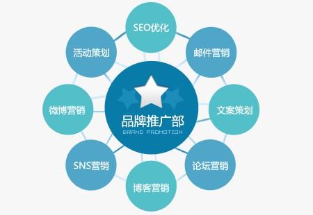 企业品牌营销推广渠道全解析与高效执行策略