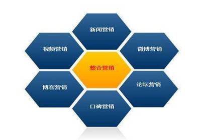 如何选择一家靠谱的网络营销公司？企业营销策划全指南