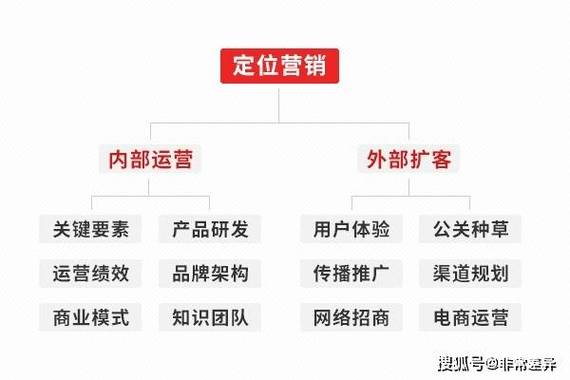 深圳品牌策划公司怎么选 定位导向全域营销，成为企业的破局路径